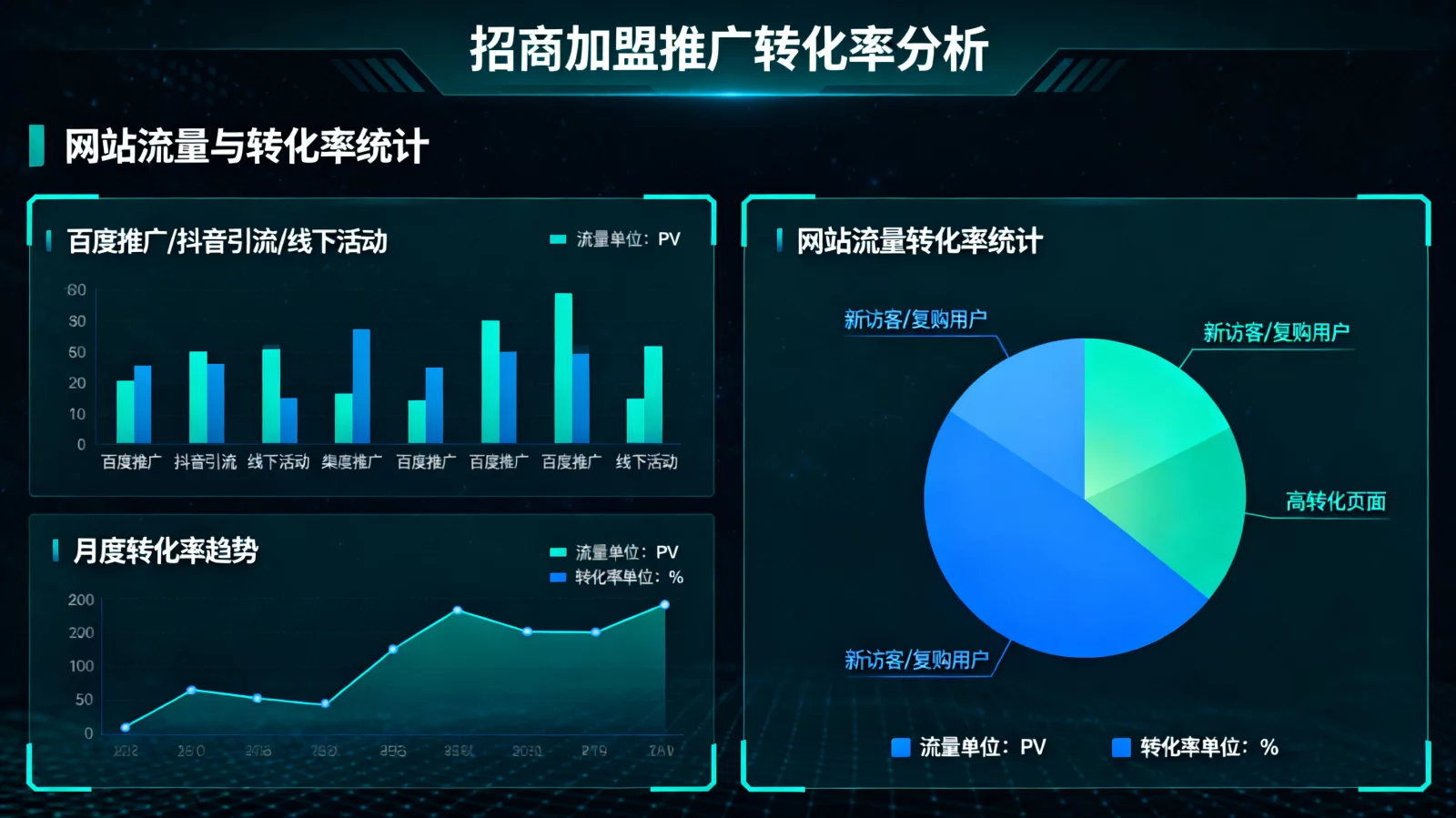 百度招商加盟推广转化率一般多少，招商官网如何靠代运营提升询盘