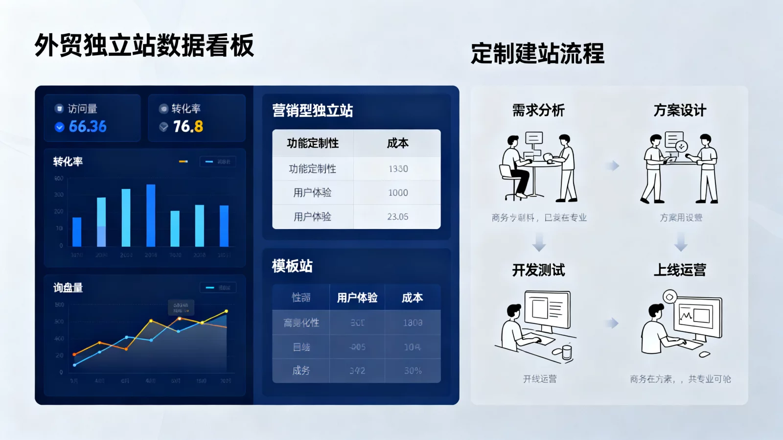 外贸建站公司哪家好，外贸负责人筛选懂获客路径的建站服务商