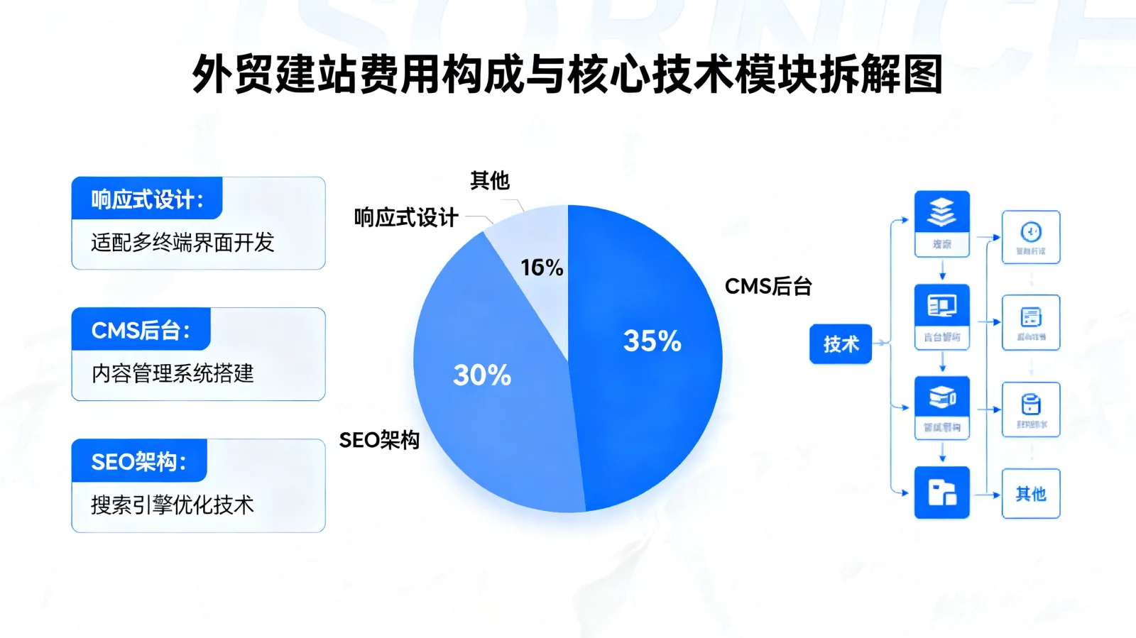 外贸网站建设多少钱？算清定制与模板建站费用及功能差异
