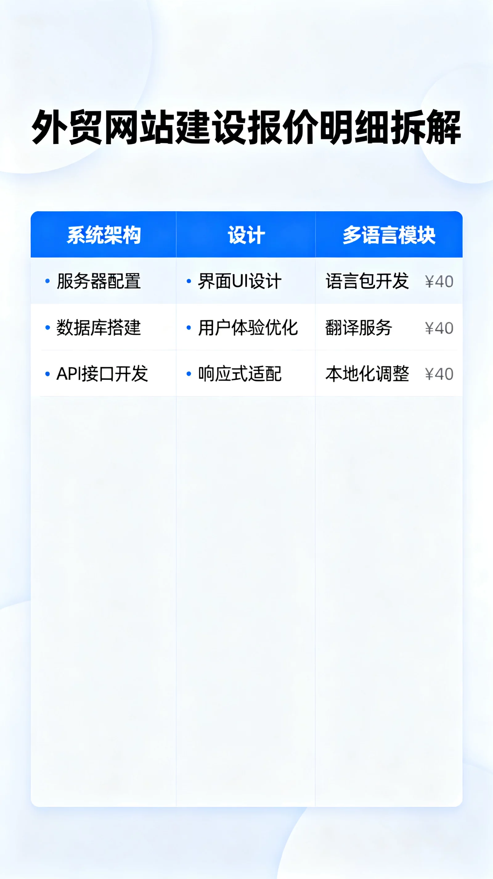 外贸网站建设报价明细解析：如何规划品牌官网与营销站预算