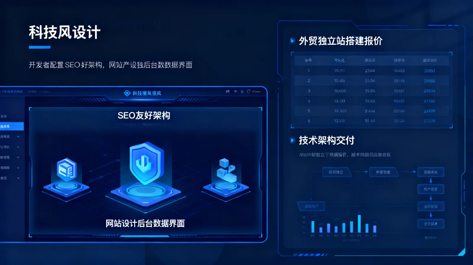 开发者正在配置SEO友好架构与网站设计后台数据界面，科技风图标展示 | 外贸独立站搭建报价与技术架构交付