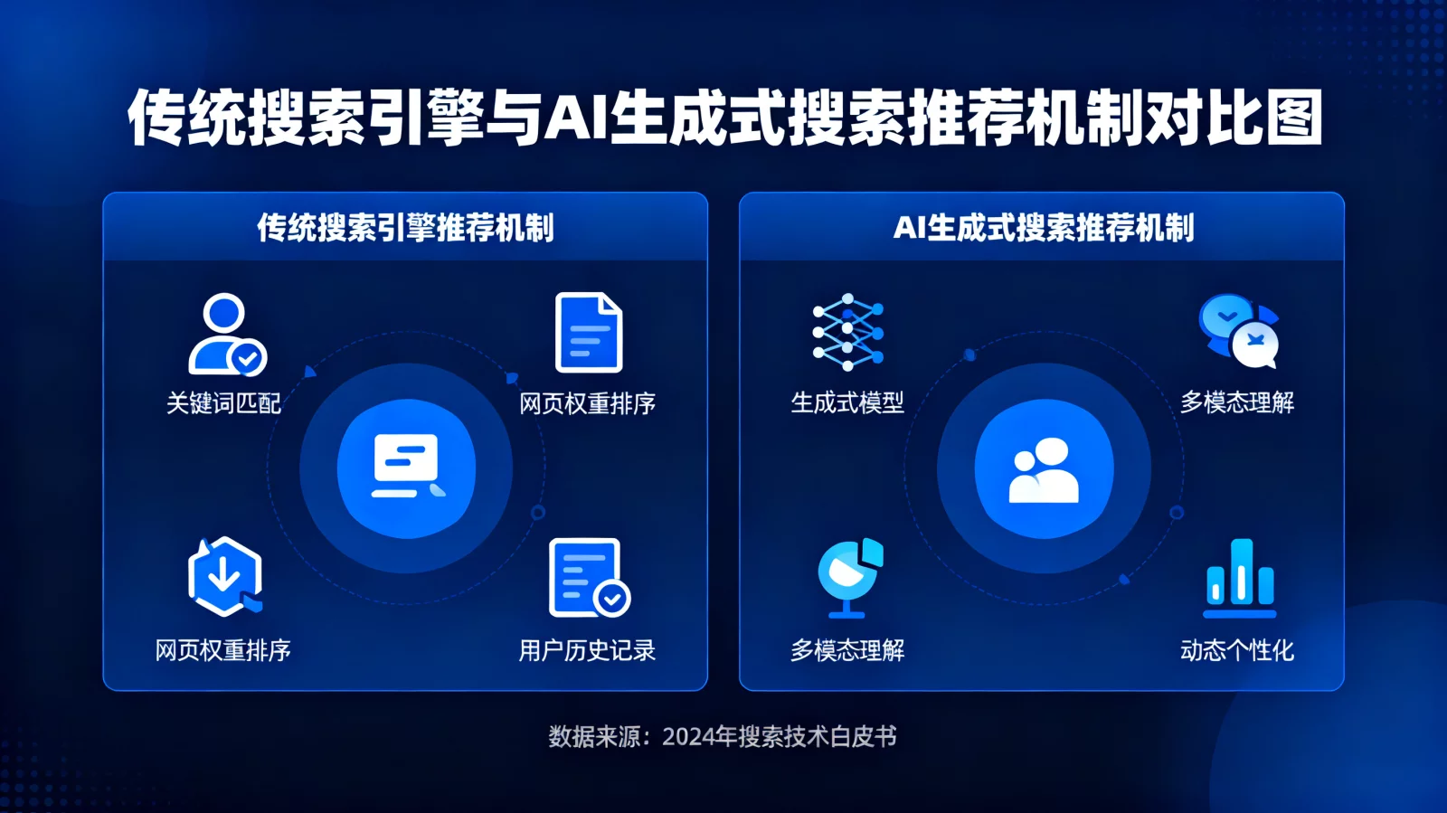 ai搜索排名优化怎么做？从官网结构到AI引用的突破路径