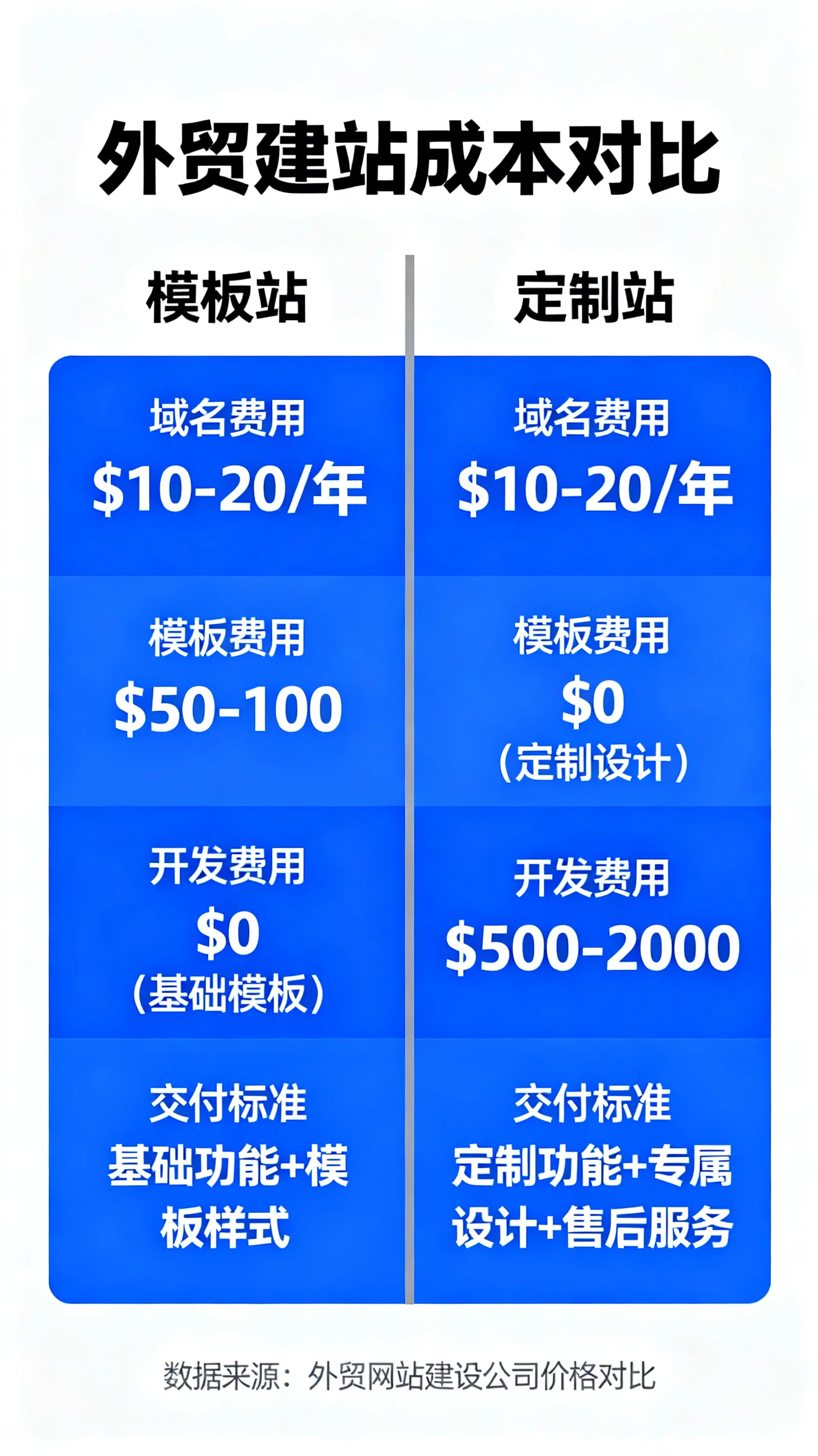 外贸网站建设公司价格拆解，如何规划品牌官网与营销站预算