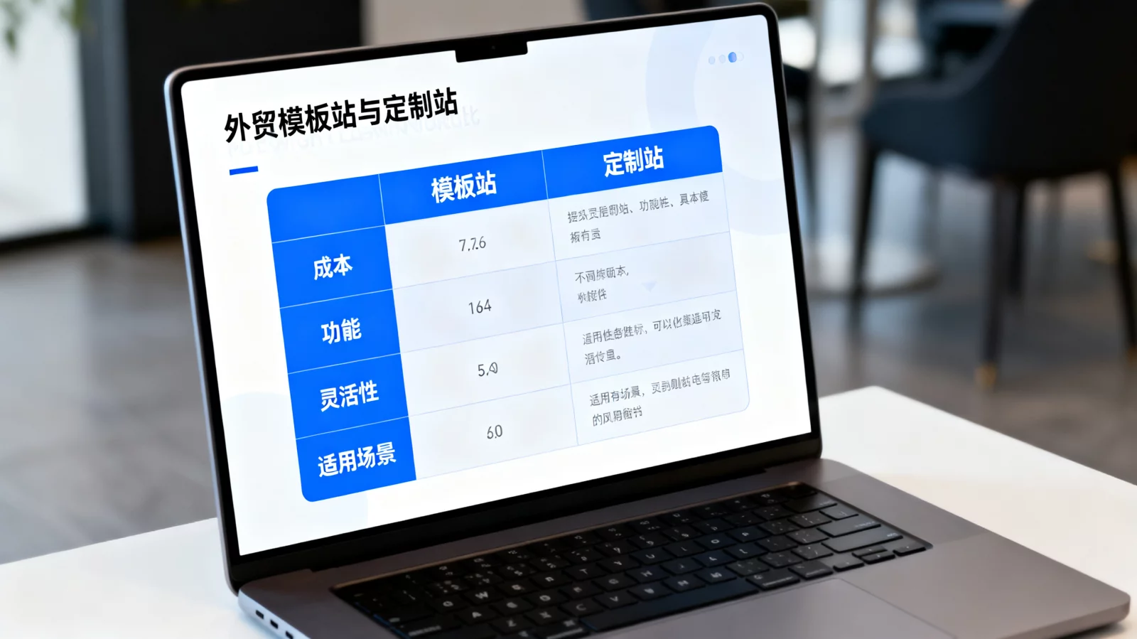 电脑屏幕展示外贸模板站与定制站区别对比分析图表 | template-vs-custom-website.webp | 外贸模板站与定制站区别示意图